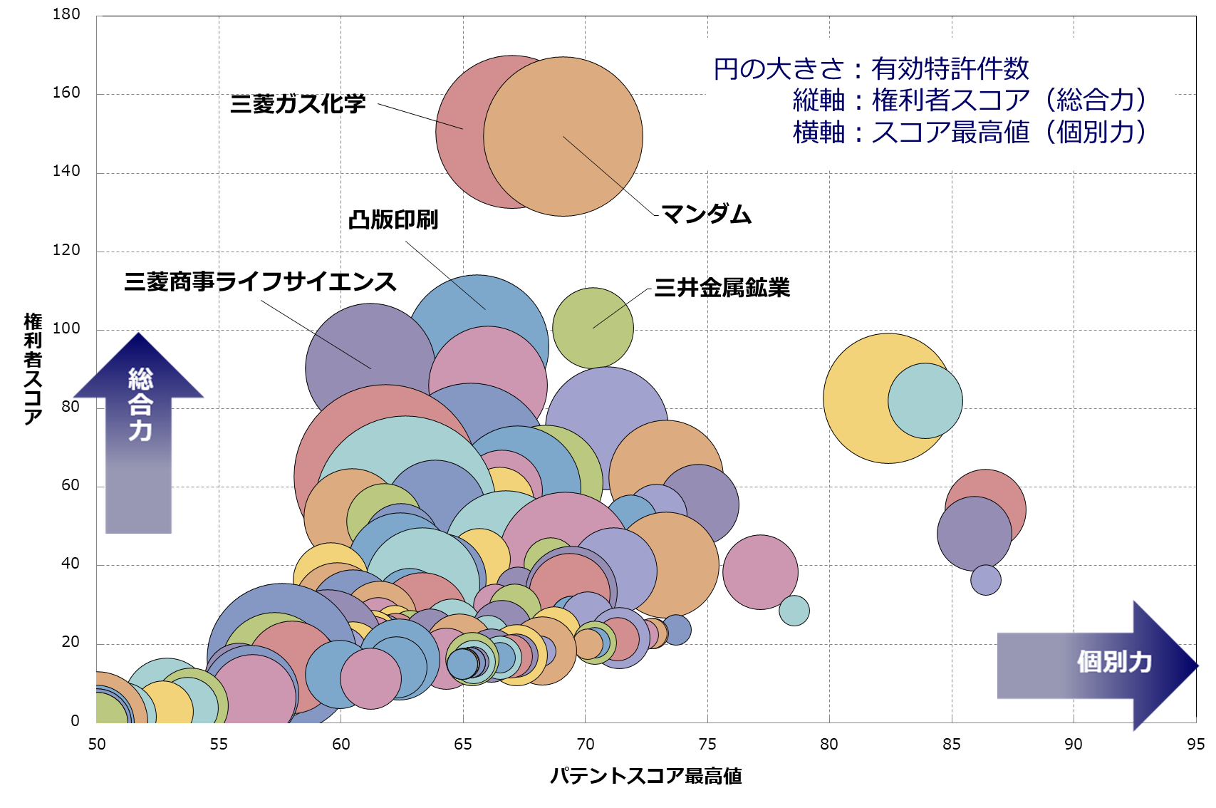 食品の保存技術