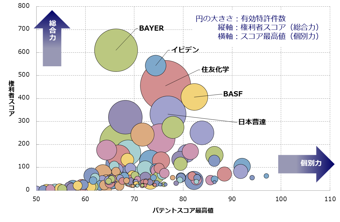 殺菌・殺カビ剤関連技術