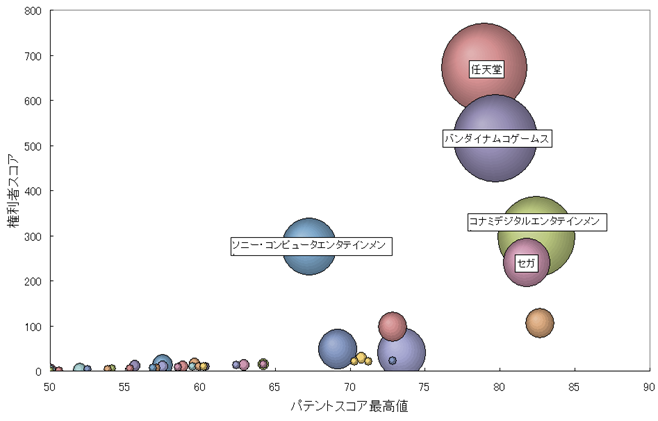 ゲーム装置間の通信機能