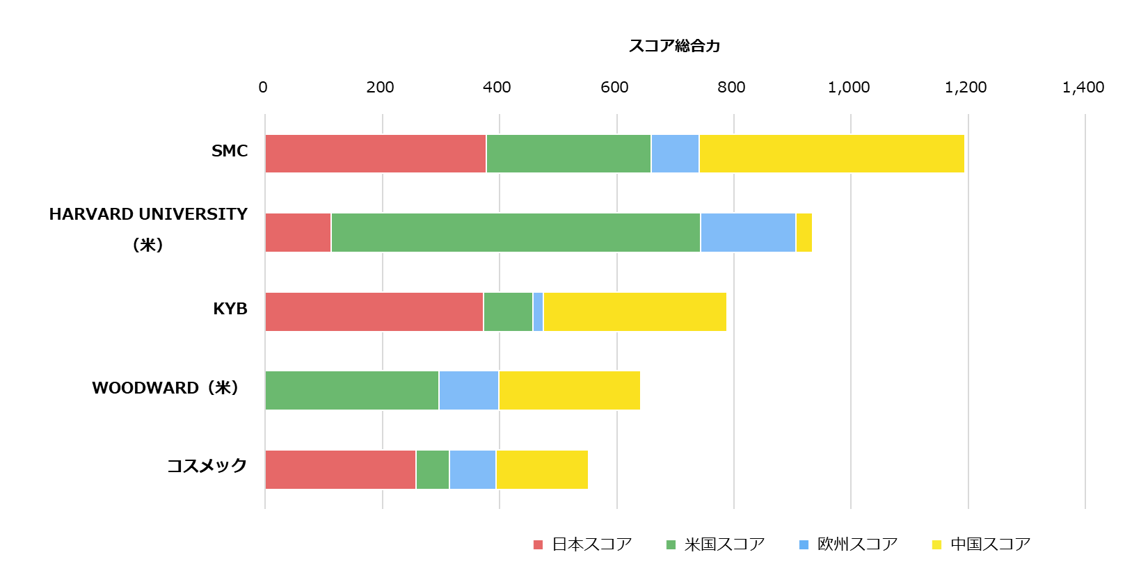 【流体アクチュエーター関連技術】国別スコアグラフ