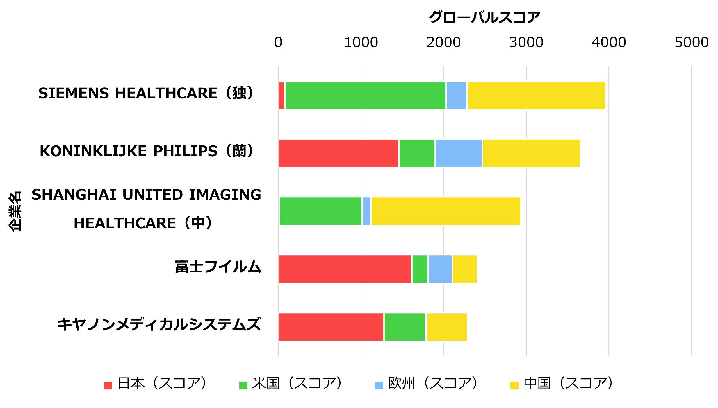 【AIを用いた放射線治療装置関連技術】国別スコア内訳