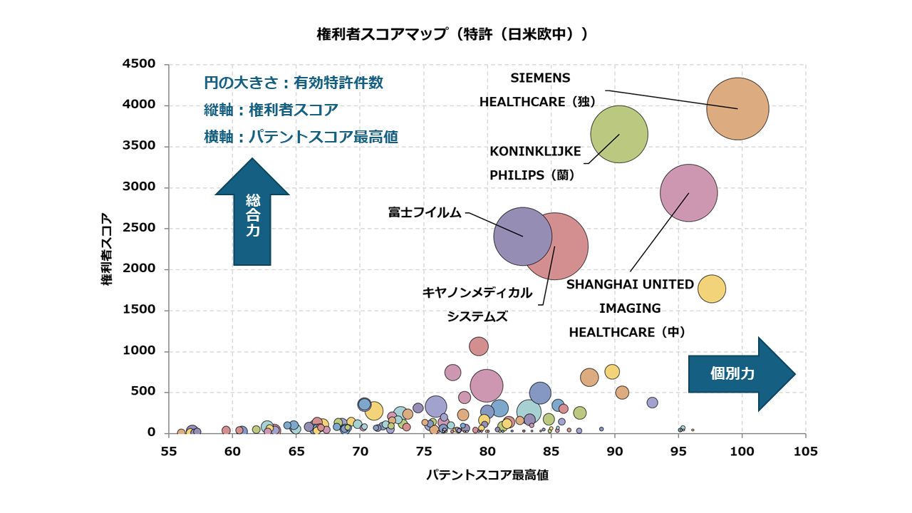 【AIを用いた放射線治療装置関連技術】