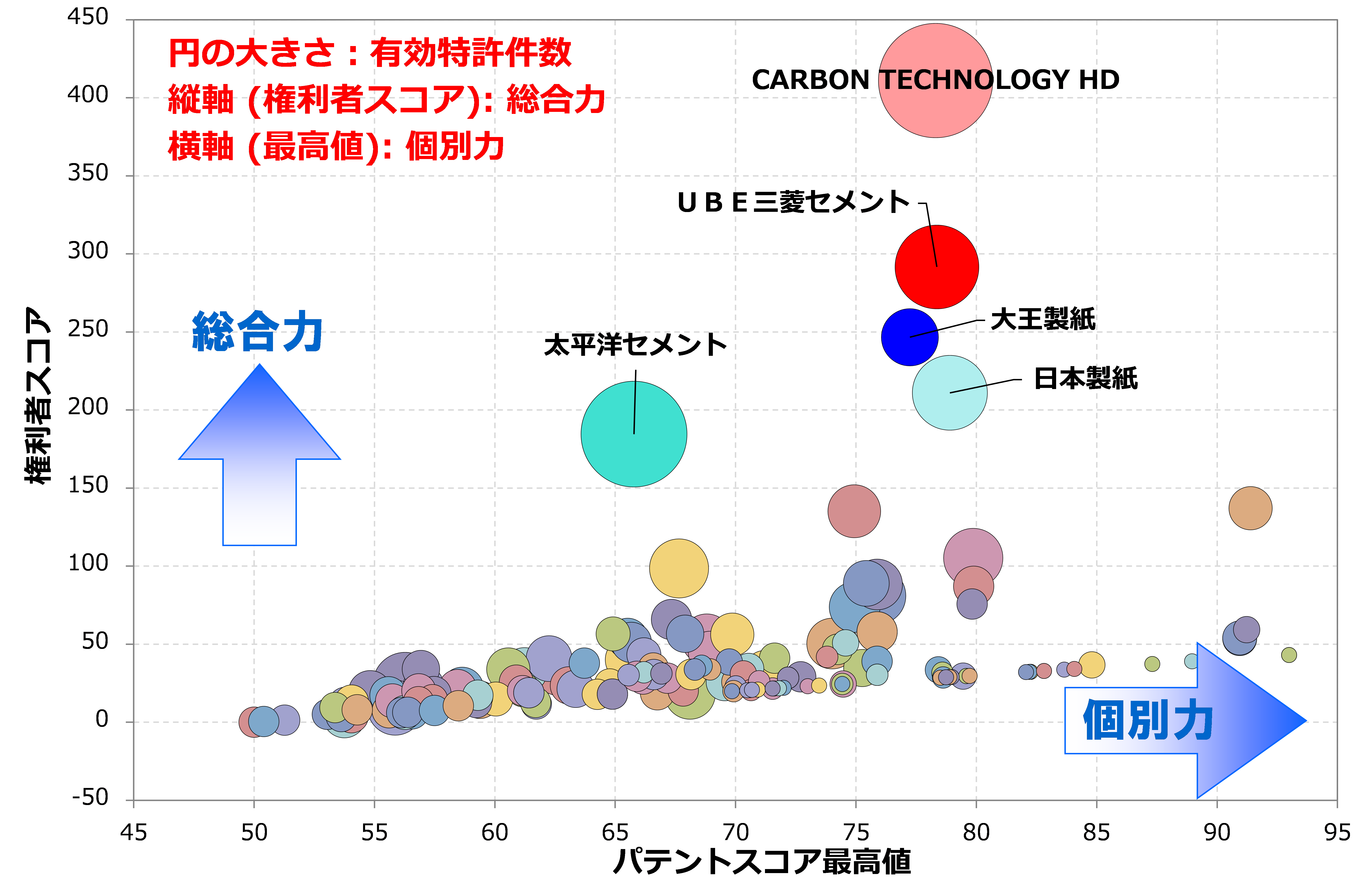 【GX技術】バイオ固体燃料関連技術