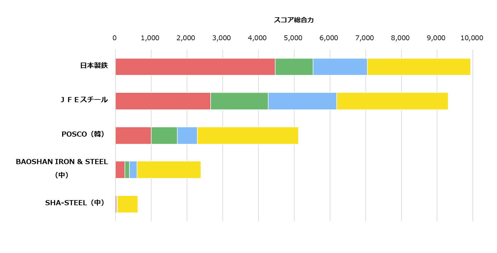 【電磁鋼板関連技術】国別スコアグラフ