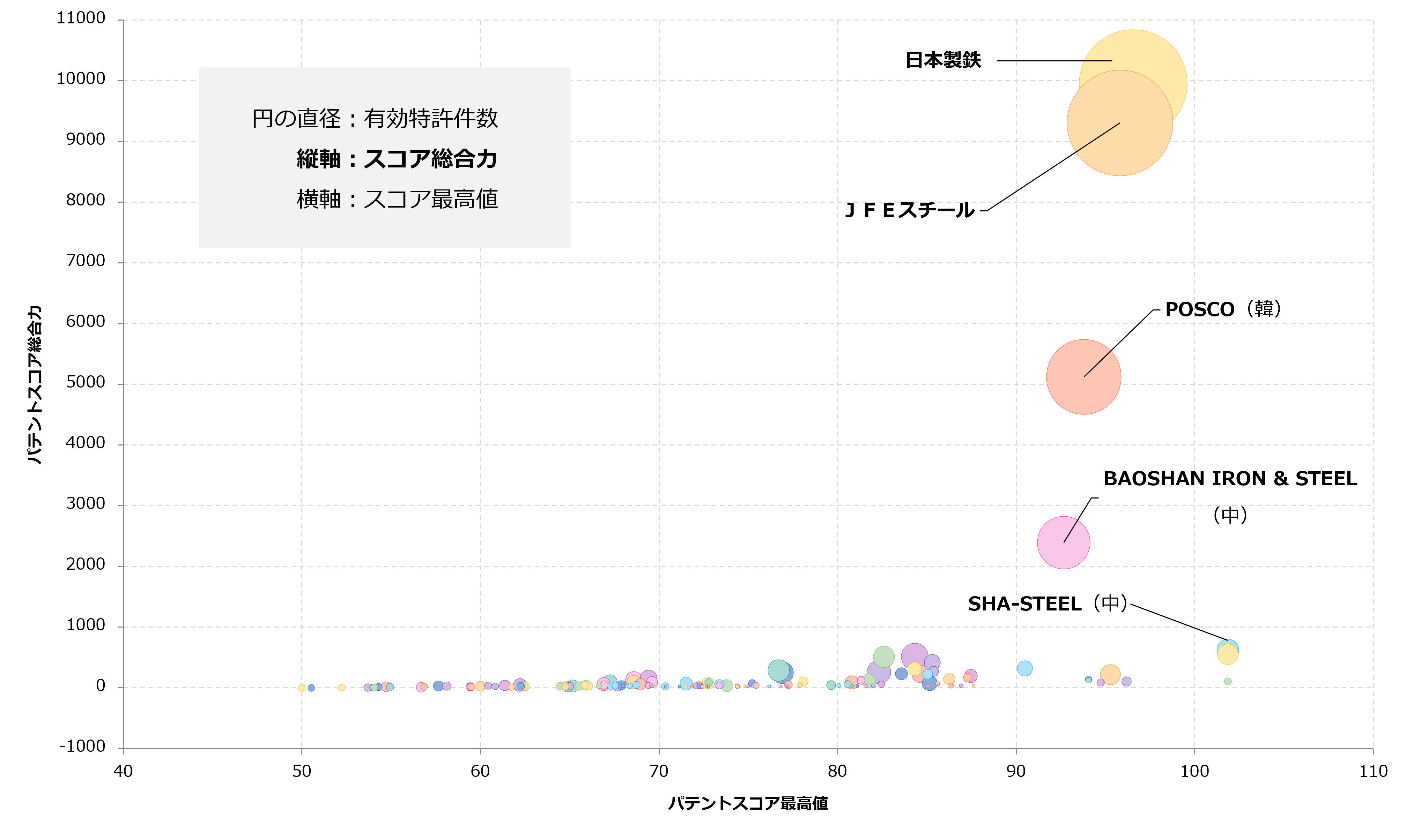 【電磁鋼板関連技術】