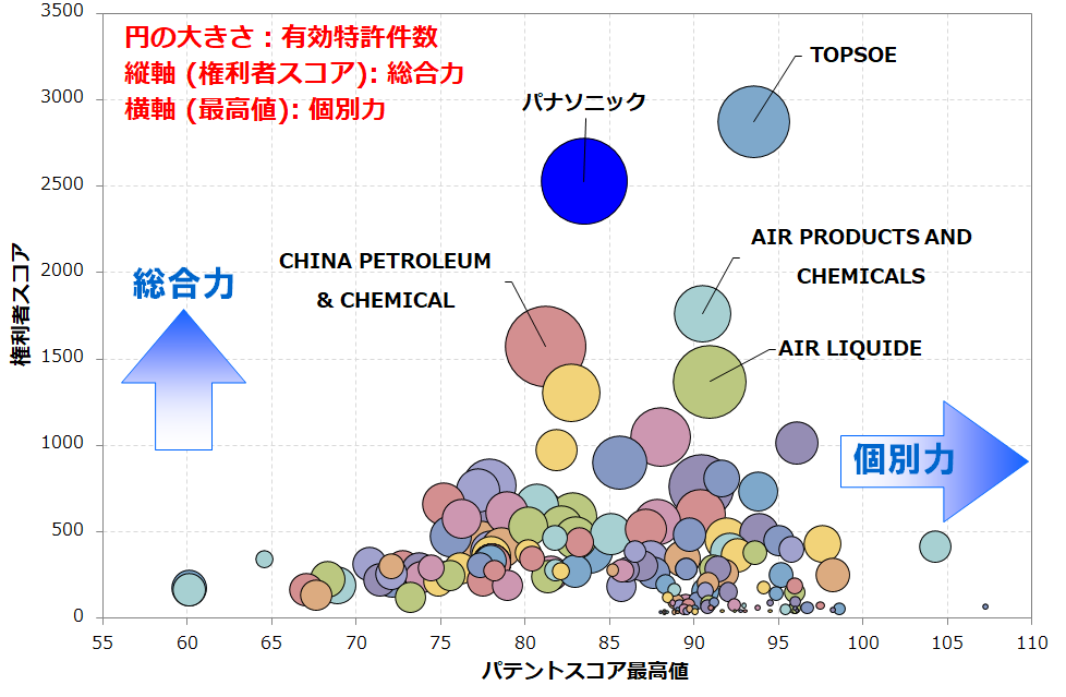 【GX技術】水素の製造関連技術