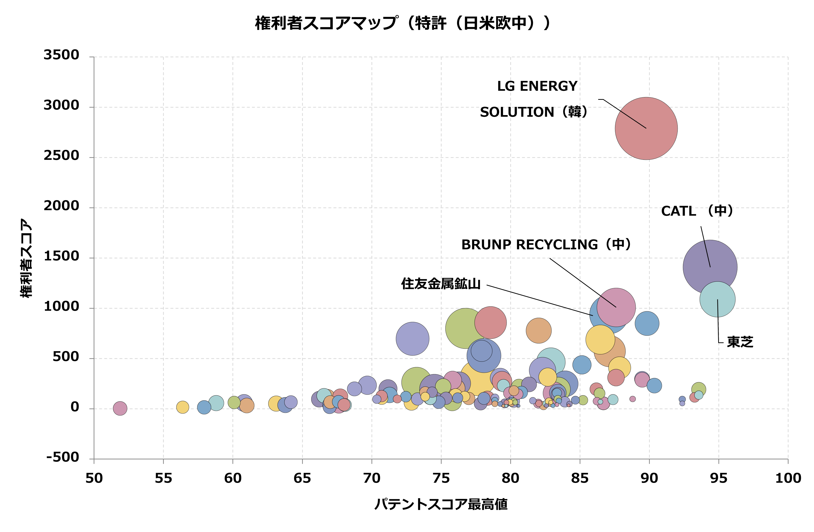 【リン酸鉄リチウムイオン電池関連技術】