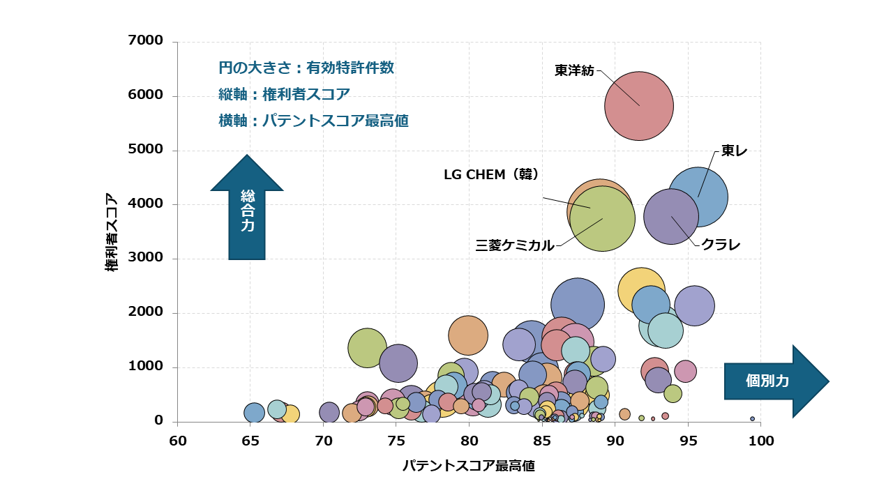 【高分子フィルム関連技術】