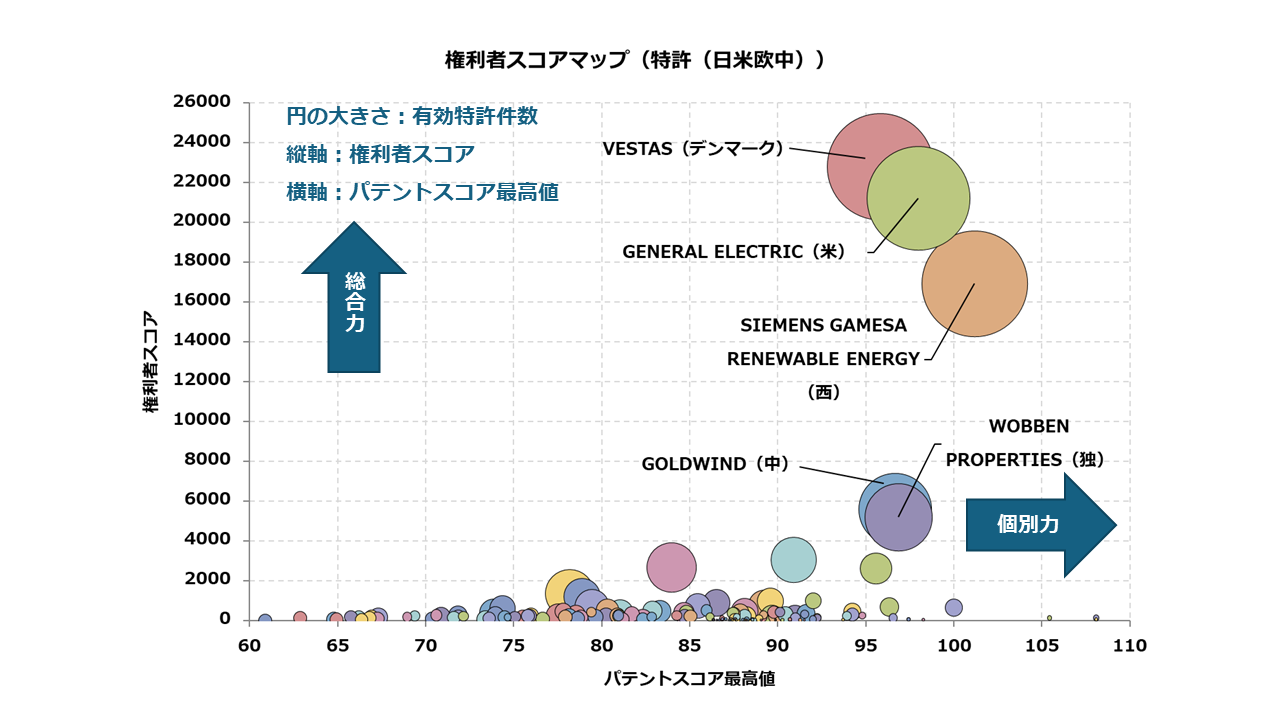 【風力タービン関連技術】
