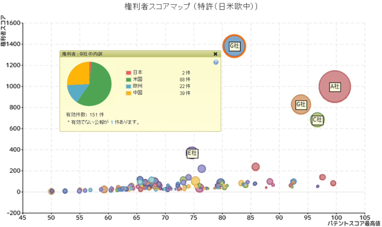 【図1：グローバルスコア】