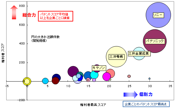 リチウムイオン二次電池　合金系負極