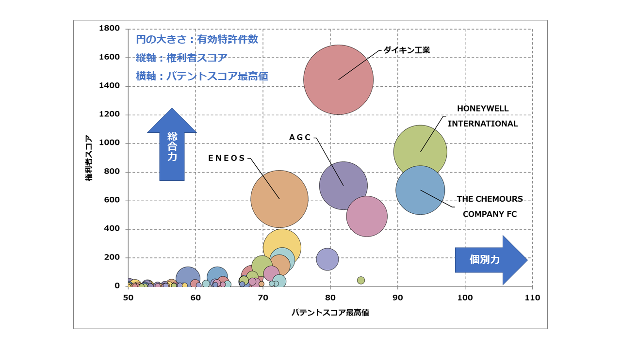 グリーン冷媒関連技術