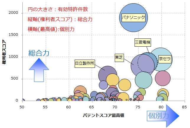 家庭用エネルギー管理システム関連技術