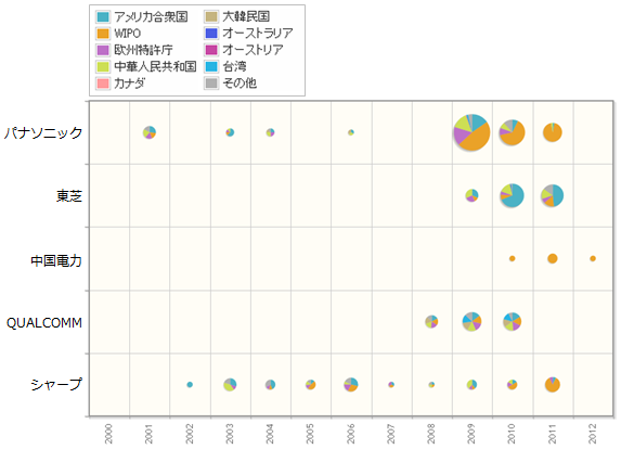 家庭用エネルギー管理システム関連技術