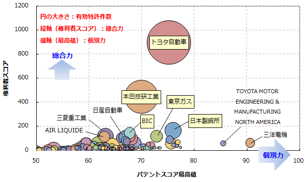 水素貯蔵・圧縮関連技術