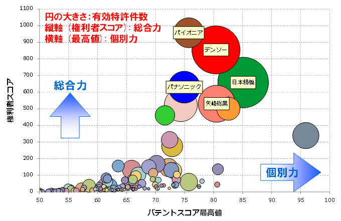 ヘッドアップディスプレイ関連技術