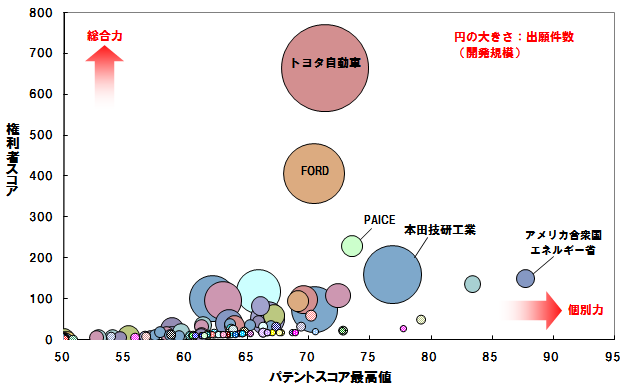 米国　ハイブリッド車両