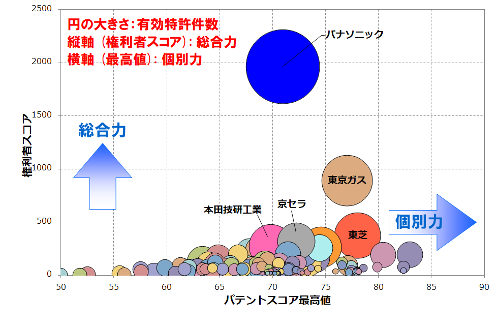 水素の製造関連技術