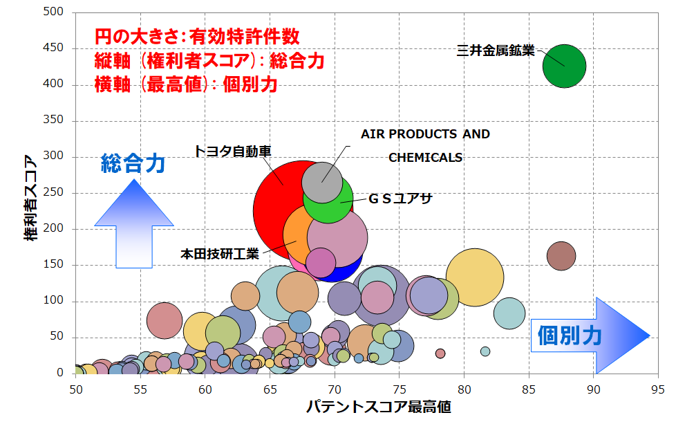 水素の貯蔵・輸送・供給・水素ステーション関連技術