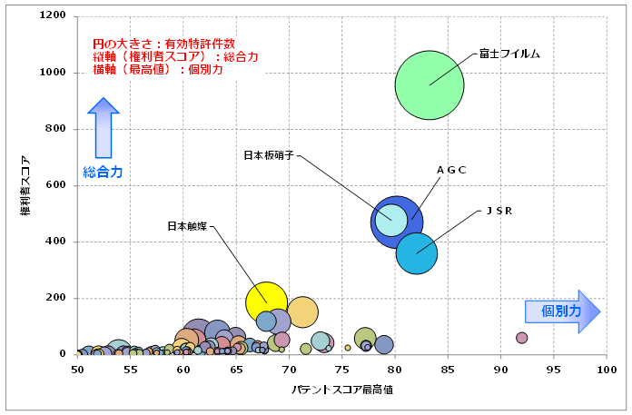 吸収型　赤外線カットフィルター関連技術