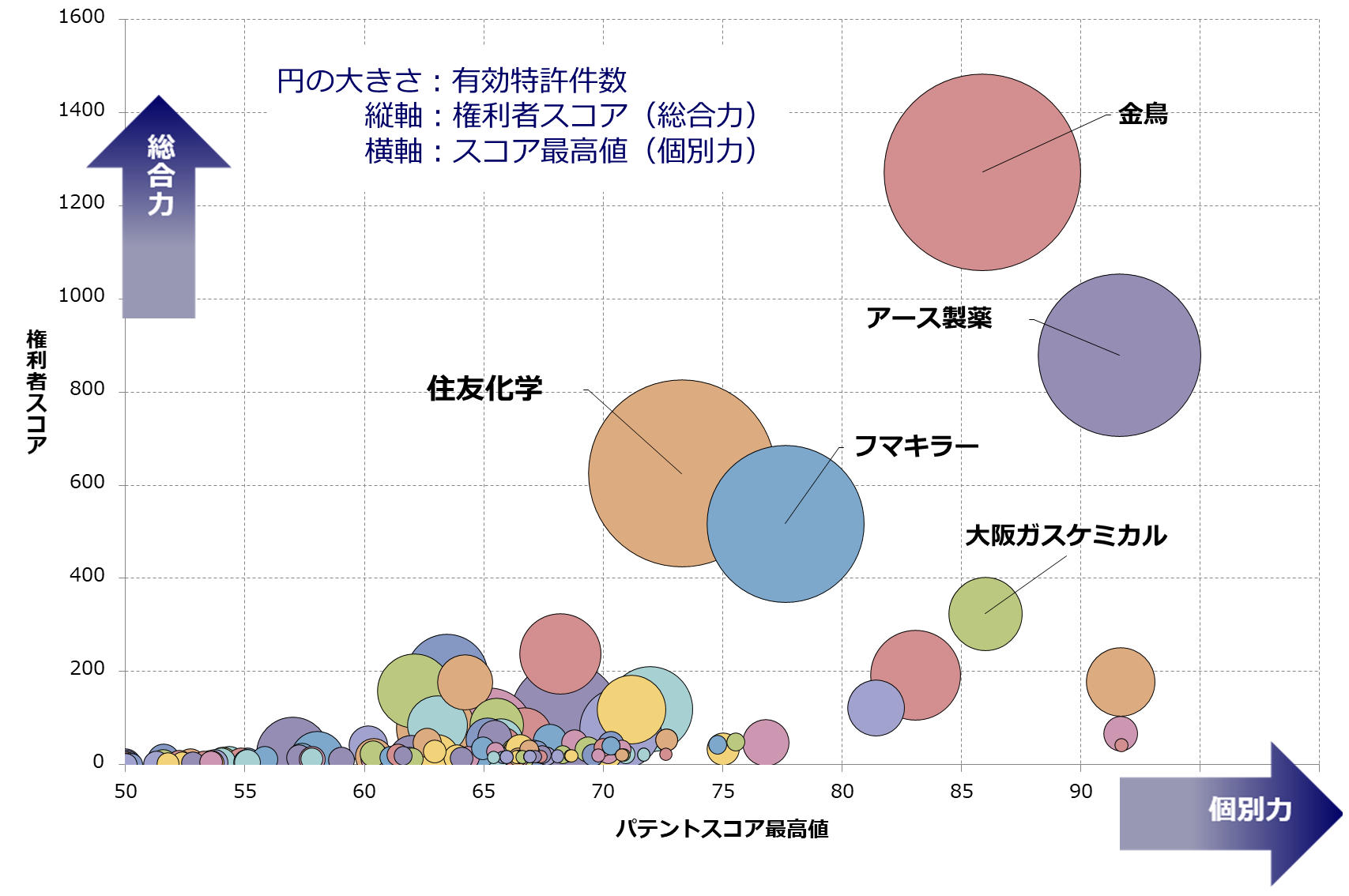 殺虫剤関連技術