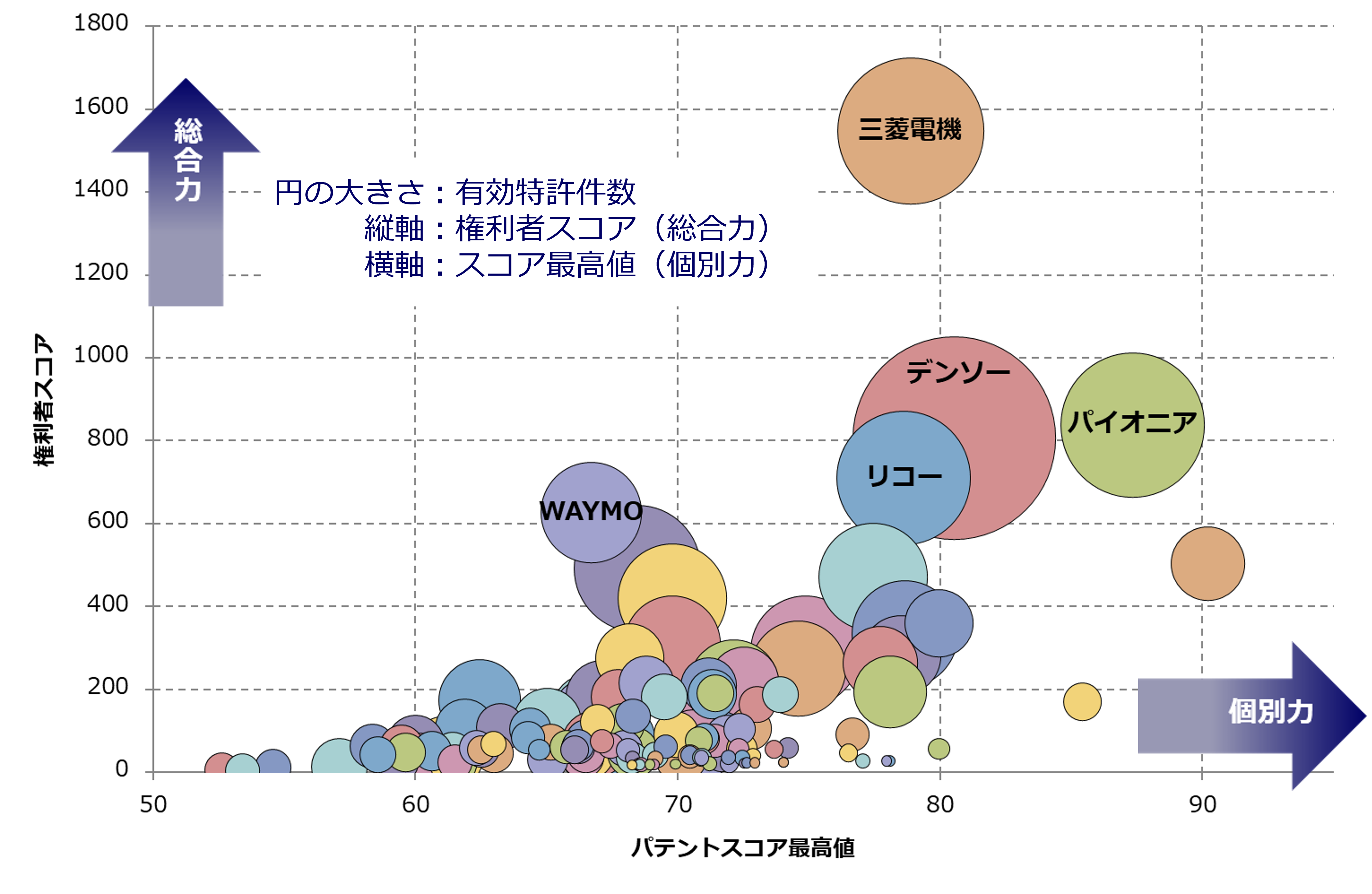 LIDAR（ライダー）関連技術