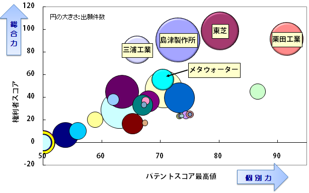 水質検査技術