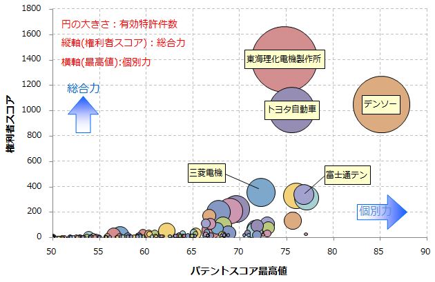 車両用キーレスエントリ関連技術