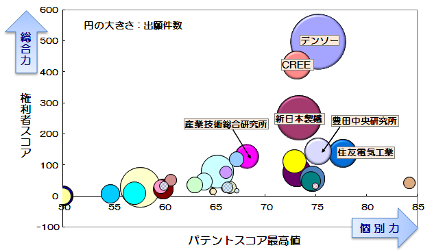 SiC基板関連技術