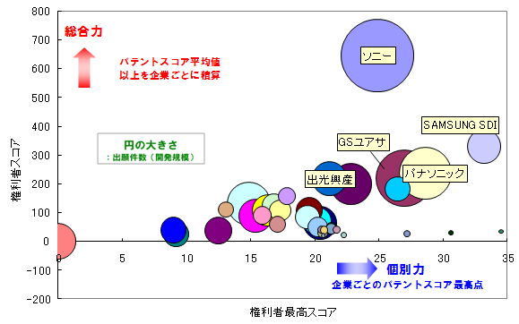 リチウムイオン二次電池　固体電解質