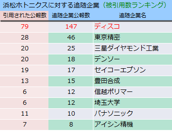 レーザー加工技術