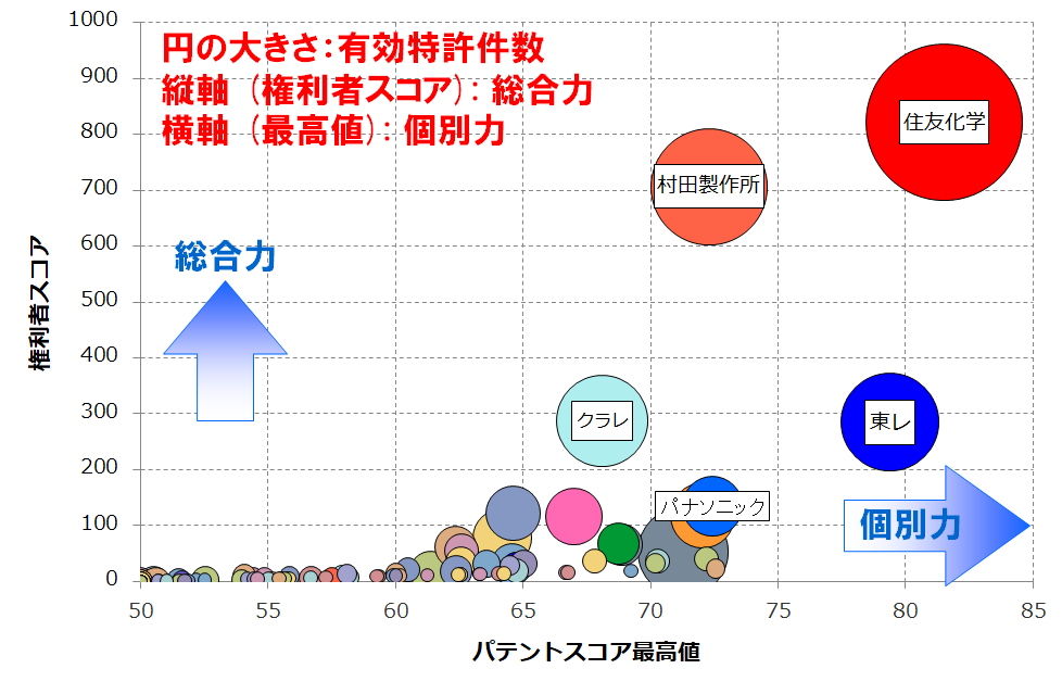 基板材料用液晶ポリマー関連技術