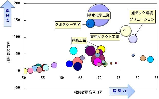 上下水道管漏水防止・補修技術