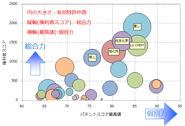 リチウムイオン二次電池セパレーター