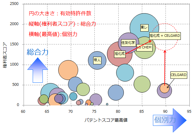 リチウムイオン二次電池セパレーター