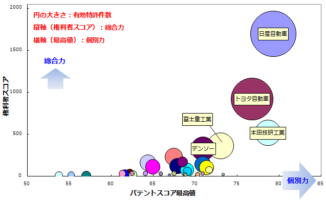 レーンキープアシスト技術