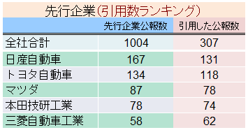 レーンキープアシスト技術