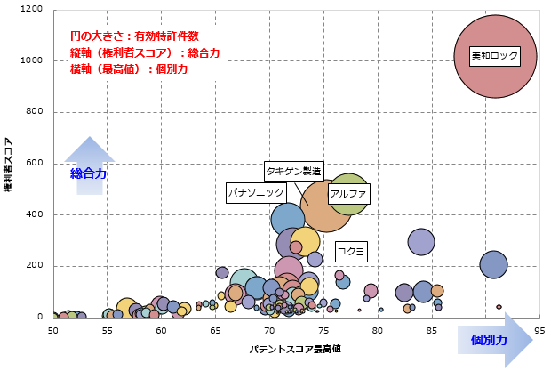 錠及び鍵関連技術