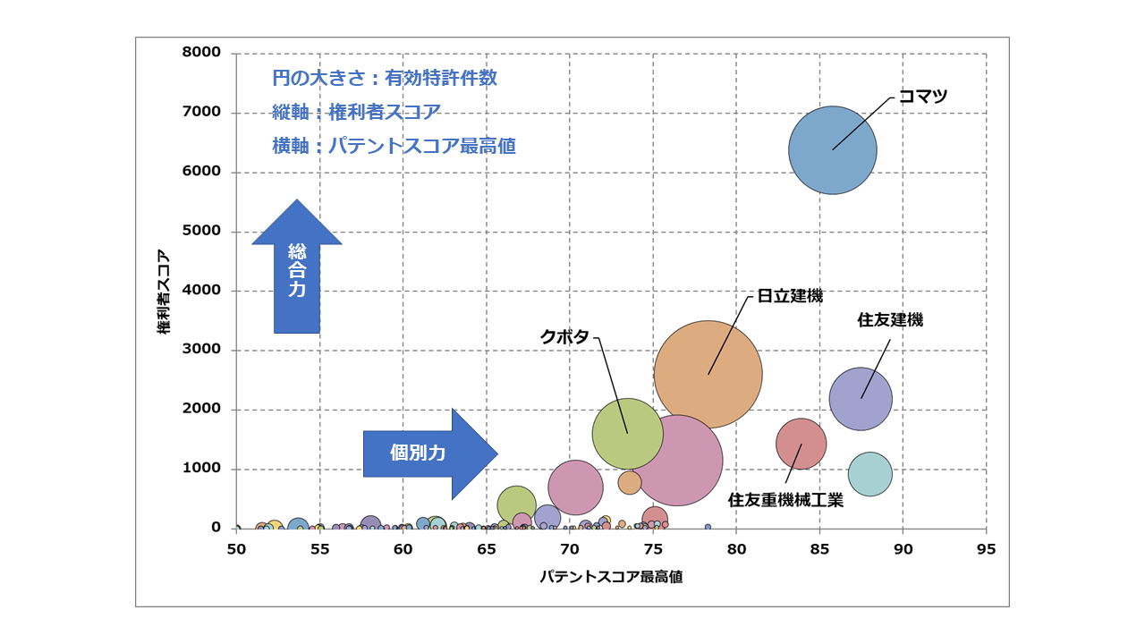 建設機械の部品関連技術