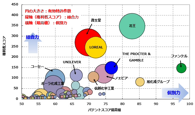 クレンジング・メイク落とし関連技術