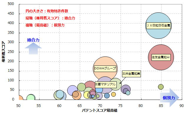 金属回収技術