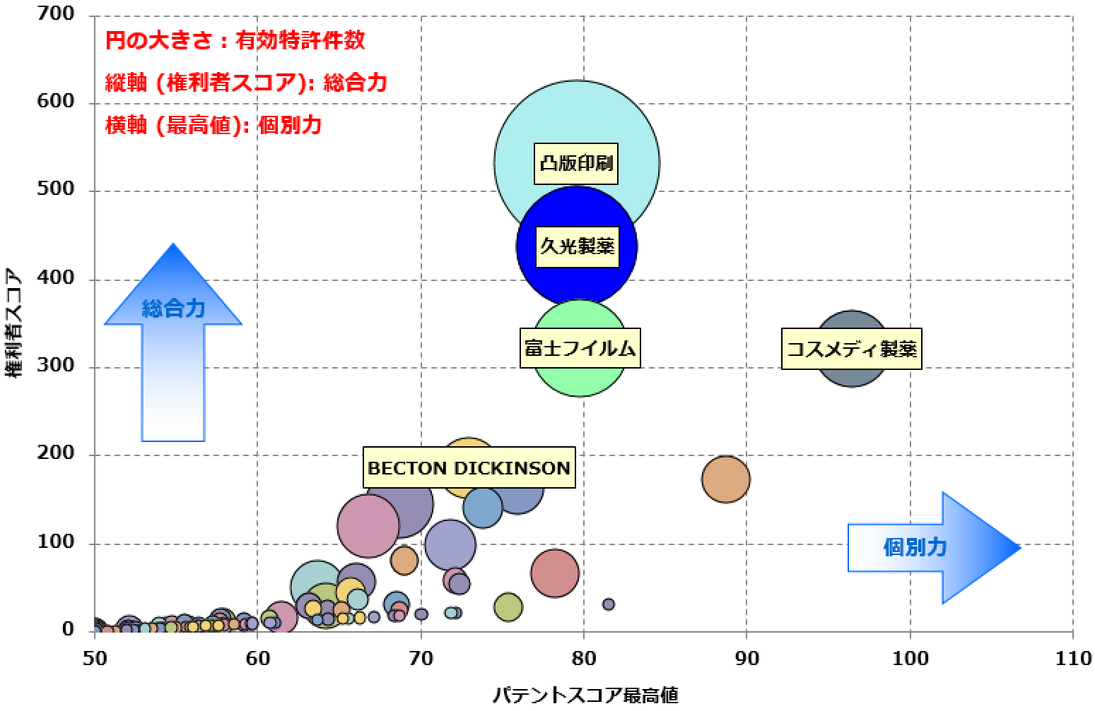 マイクロニードル