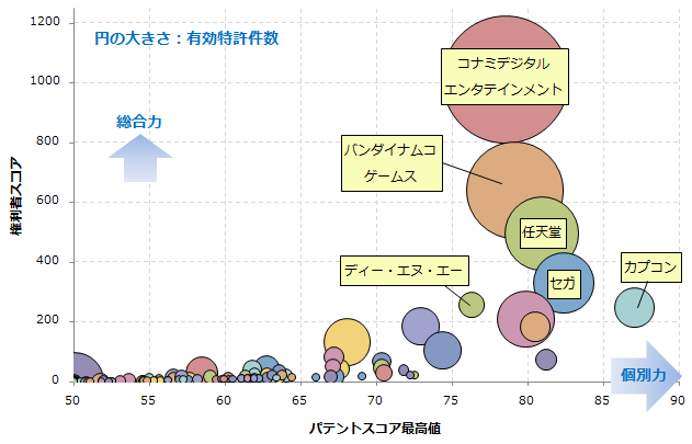 ネットワーク／無線通信を用いたゲーム関連技術