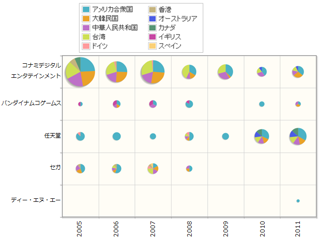 ネットワーク／無線通信を用いたゲーム関連技術