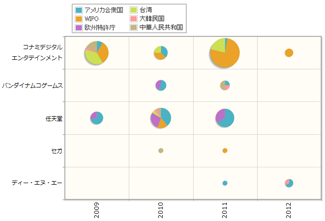 ネットワーク／無線通信を用いたゲーム関連技術