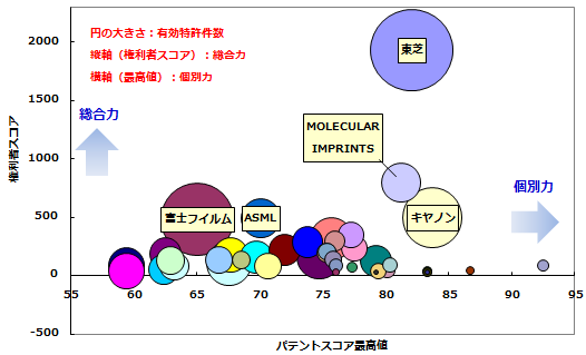 ナノインプリント特許競合状況