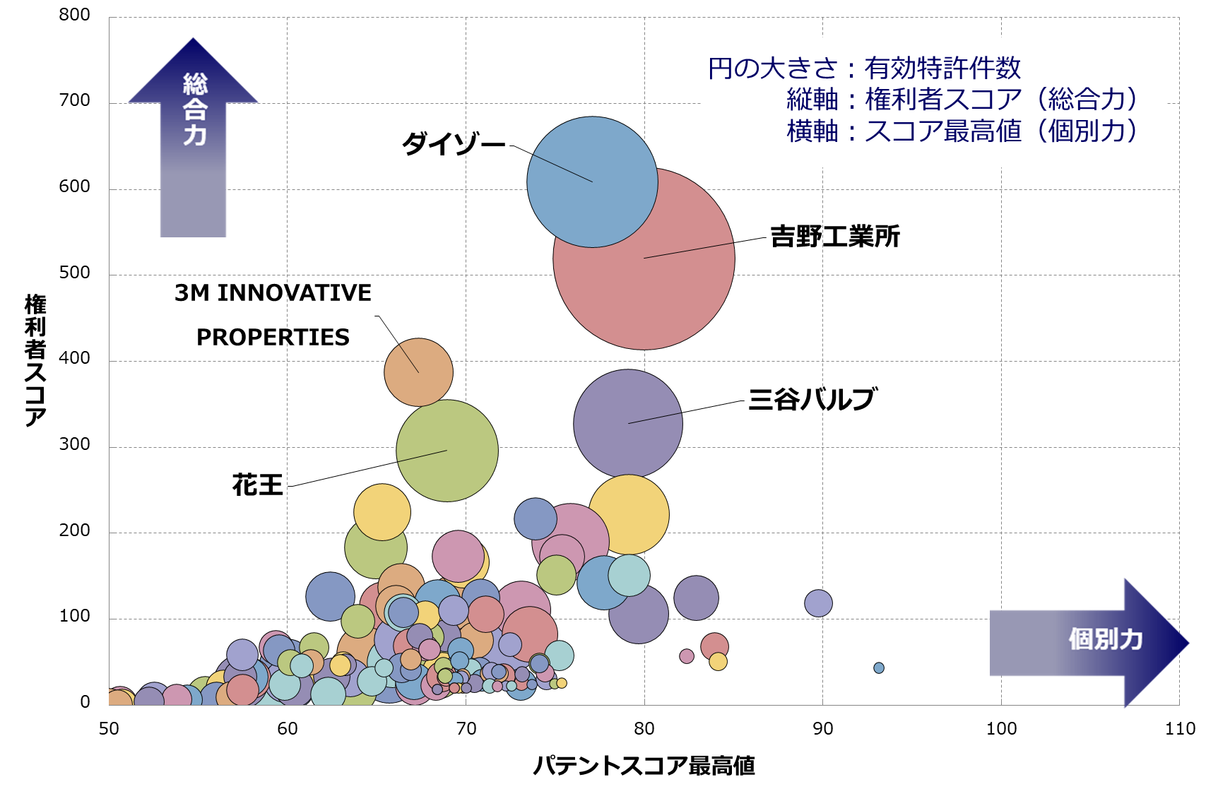 ノズル・噴霧装置関連技術