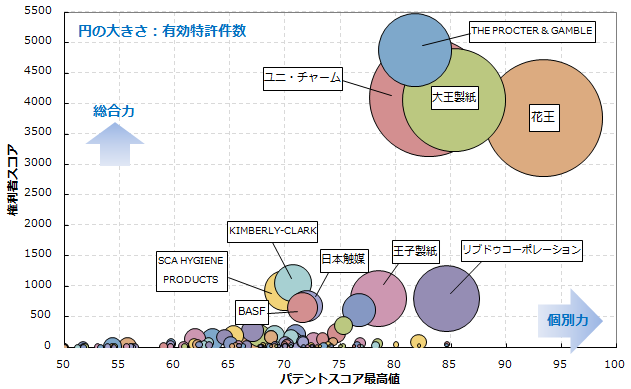 おむつ関連技術