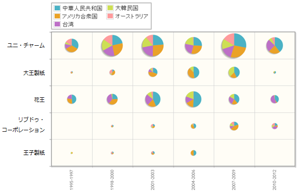 おむつ関連技術