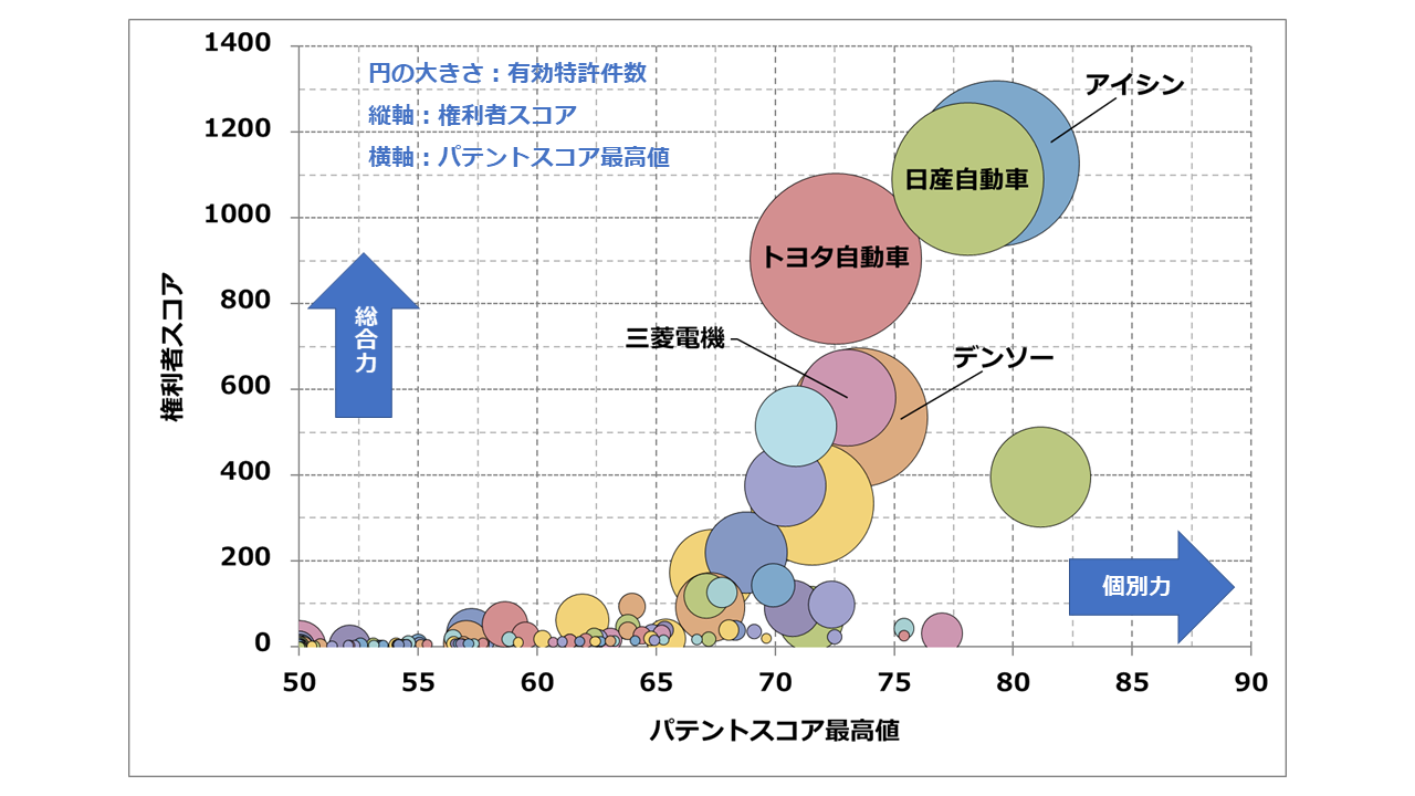 駐車支援関連技術